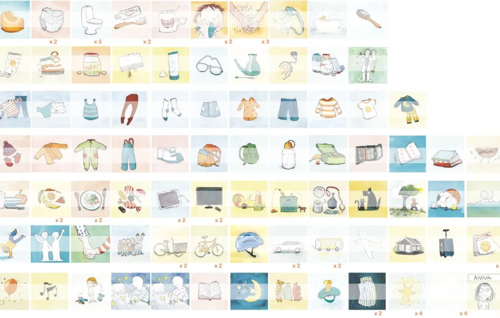Minun päiväni piktogrammeina, 112 kpl