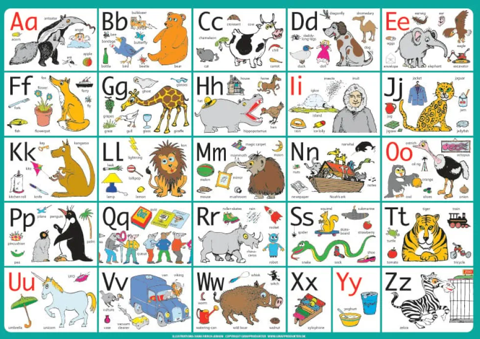 Ruokailualusta - Aakkoset englanniksi